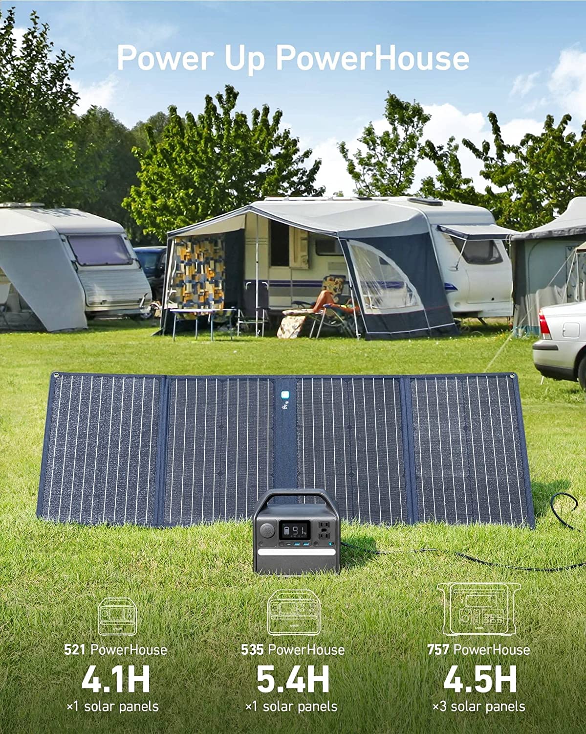 Anker 625 solar panel (100w)